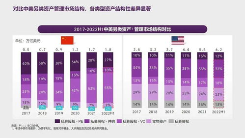 2022-2023中國資產(chǎn)管理市場 周期演進中聚焦質量，雙向賦能下攻守兼?zhèn)? />
</span>
<span id=