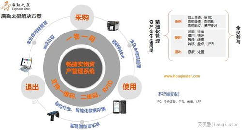 構建高效固定資產管理系統，實現資產全生命周期精準管控