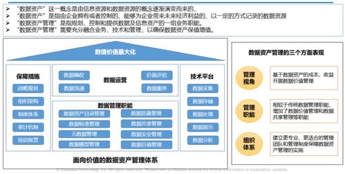 數(shù)據(jù)資產(chǎn)目錄建設(shè)實(shí)踐 從理論到落地的資產(chǎn)管理新范式