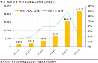 2016年中國(guó)券商資產(chǎn)管理業(yè)務(wù)年度報(bào)告 機(jī)遇、挑戰(zhàn)與轉(zhuǎn)型之路