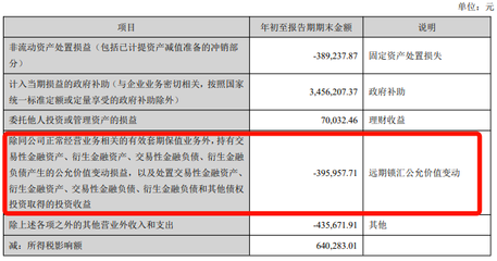 匯率下跌沖擊外貿(mào)行業(yè) 大賣(mài)與工廠承壓，部分企業(yè)陷入“半停滯”困局