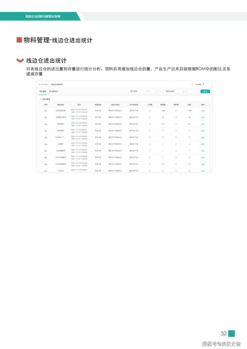 國內(nèi)可靠的MOM/MES系統(tǒng)盤點(diǎn) 助力企業(yè)實(shí)現(xiàn)資產(chǎn)管理的智能化升級(jí)