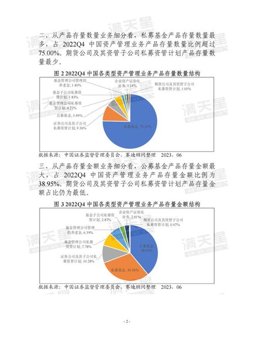 穩(wěn)步前行 從數(shù)據(jù)看2022年中國資產(chǎn)管理業(yè)務(wù)產(chǎn)品存量金額提升