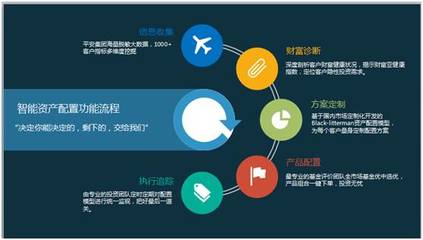 我身邊那些實(shí)現(xiàn)財(cái)務(wù)自由的年輕人 投資管理的另類智慧