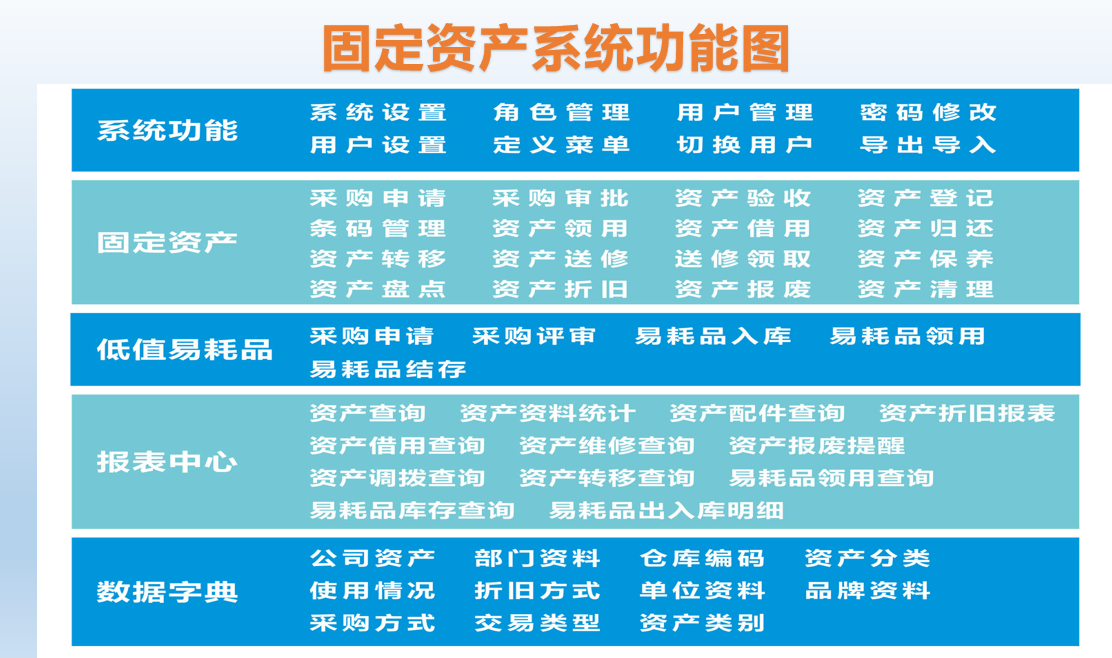 固定資產(chǎn)管理系統(tǒng)核心功能解析 賦能高效資產(chǎn)管理